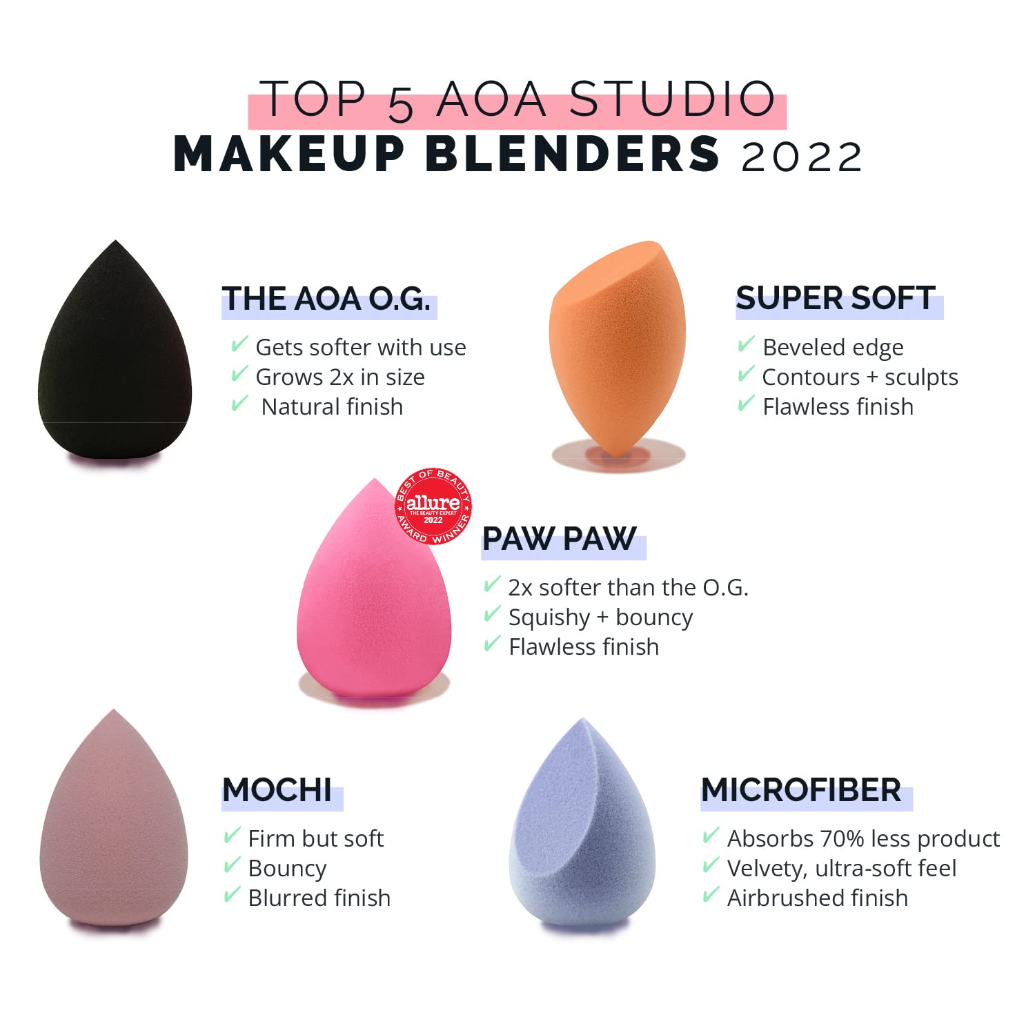 5-Piece Makeup Sponge Set - High Definition Beauty Blender Gift Kit for Flawless Foundation & Concealer Application